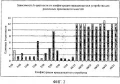 Усовершенствованный способ производства полиолефина (патент 2573325)