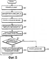 Способ передачи/приема данных в системе связи (патент 2386224)