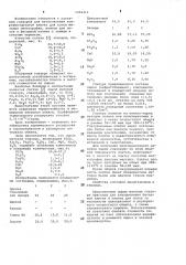 Сырая матовая глазурь (патент 1054313)
