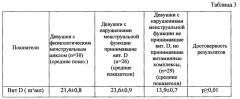 Способ профилактики нарушений менструальной функции у девушек (патент 2660341)