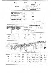 Способ переработки каменноугольной смолы (патент 297293)