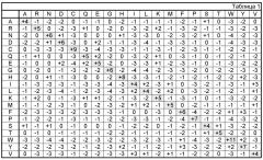 Антитела и другие молекулы, которые связывают в7-н1 и pd-1 (патент 2625034)