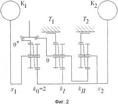 Механизм распределения мощности в трансмиссии автомобиля (патент 2618830)