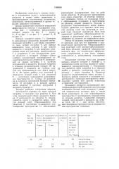 Циклонно-пенный аппарат для очистки и охлаждения газа (патент 1480860)