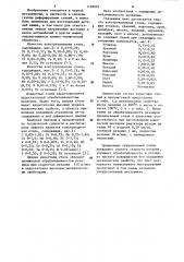 Конструкционная сталь (патент 1148893)