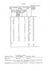Состав для разрушения пены (патент 1607869)