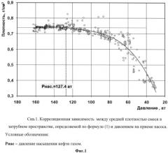 Способ определения давления насыщения нефти газом (патент 2521091)