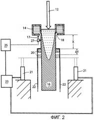 Способ и машина для непрерывного или полунепрерывного литья металлов (патент 2468885)