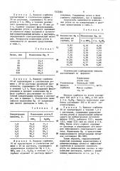 Способ извлечения ртути (патент 1523583)