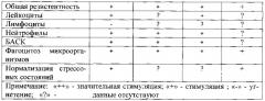 Способ профилактики лейкоза молодняка крупного рогатого скота (патент 2586281)