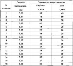 Способ обработки поверхности боеприпасов (патент 2580576)