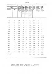 Способ укрепления глинистого грунта (патент 1395728)