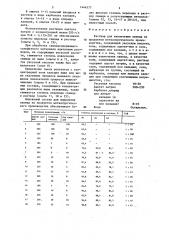 Раствор для извлечения свинца из продуктов металлургического производства (патент 1444377)