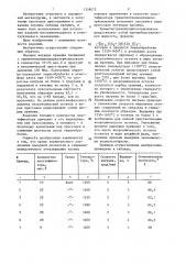Способ получения изделий из порошка нитрида кремния (патент 1359072)