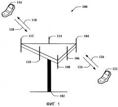 Рейтинг содержимого сообщений для управления содержимым в беспроводных устройств (патент 2524371)
