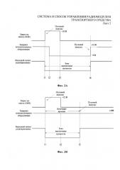 Система и способ управления радиомодулем транспортного средства (патент 2657839)