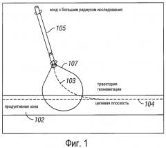 Устройство и способ посадки скважины в целевой зоне (патент 2571457)
