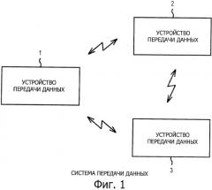 Устройство передачи данных, способ передачи данных и система передачи данных (патент 2532618)