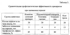 Способ профилактики пневмонии поросят (патент 2560667)