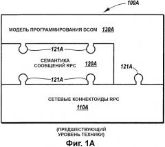 Передача и прием сообщений посредством индивидуально конфигурируемых канала обмена данных и модели программирования (патент 2356089)