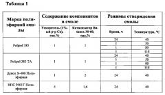 Многослойный комбинированный материал полимер-композит и способ его изготовления (патент 2632295)