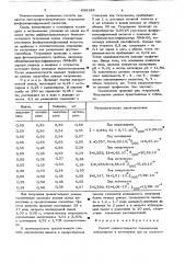 Способ количественного определения амидопирина и антипирина при их совместном присутствии в смеси (патент 636189)