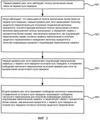 Способ, устройство и система автоматического защитного переключения (патент 2536352)