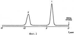 Способ определения оксибензола и его монометильных производных в биологическом материале (патент 2269137)