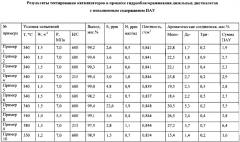 Катализатор и способ гидрооблагораживания дизельных дистиллятов (патент 2607925)