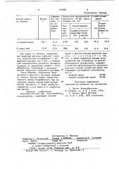 Варочный раствор для изготовления полуцеллюлозы (патент 910898)