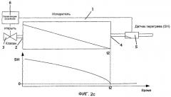 Способ калибровки датчика перегрева (патент 2460950)