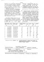 Способ горячей прокатки листов (патент 1359022)