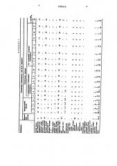 Печатная краска для глубокой или флексографской печати по бумаге (патент 1599410)
