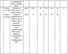 Способ термической обработки алюминиевого сплава ак4-1 (ак4-1ч) (патент 2323999)