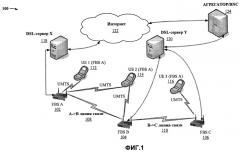 Ретрансляционная сеть для базовых фемтостанций (патент 2439848)