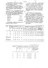 Сплав для легирования чугуна (патент 1216234)