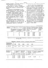 Способ получения легированного карбида кремния (патент 1546421)