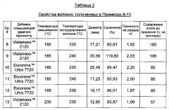 Усовершенствованные волокна из полимолочной кислоты (патент 2624303)