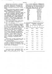 Грунтовая эмаль (патент 1447763)