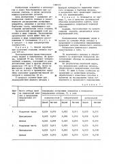 Способ обработки расплава (патент 1180153)