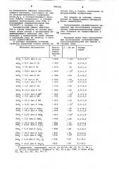 Токопроводящий материал для пленочных электронагревателей (патент 886328)