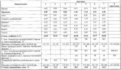 Способ получения низших олефинов c2-c 3 из легкого углеводородного сырья (патент 2348678)