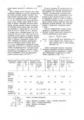 Способ формования деталей одежды (патент 739159)