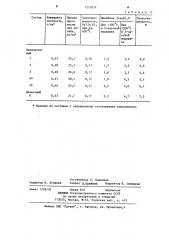 Смесь для изготовления теплоизоляционных изделий (патент 1219574)