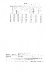 Способ биохимической очистки фенолсодержащих сточных вод (патент 1548160)