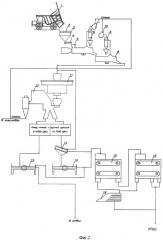 Способ получения кпшс различного сортового состава с помощью сухого метода обогащения (патент 2370326)