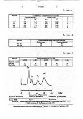 Способ хроматографического разделения переходных металлов (патент 1749827)