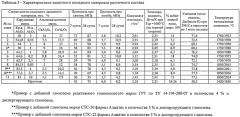 Шихта и защитный оксидный материал для устройства локализации расплава активной зоны ядерного реактора (патент 2548659)