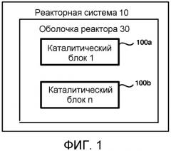 Многофазное контактное и распределительное устройство для гидрообработки (патент 2559473)