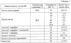 Способ расснаряжения боеприпасов (патент 2267082)